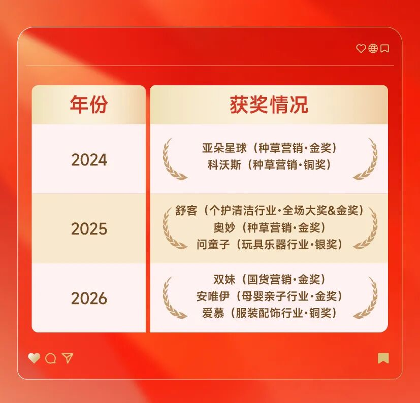 九游娱乐：2金1铜不息再添TopDigital3奖！(图3)