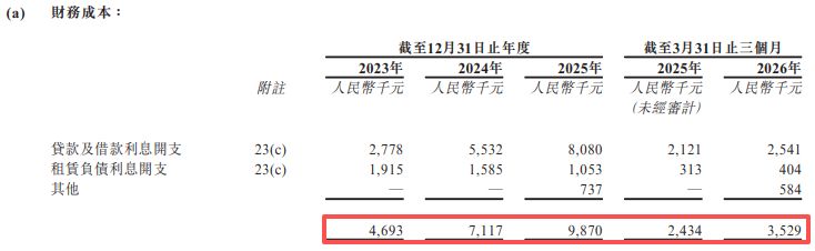 九游娱乐：剧星传媒递表港交所：媒体采购成本占比超97%期内净利率在1%上下徘徊今年一季度末预付款余额超10亿元(图3)