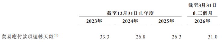 九游娱乐：剧星传媒递表港交所：媒体采购成本占比超97%期内净利率在1%上下徘徊今年一季度末预付款余额超10亿元(图5)