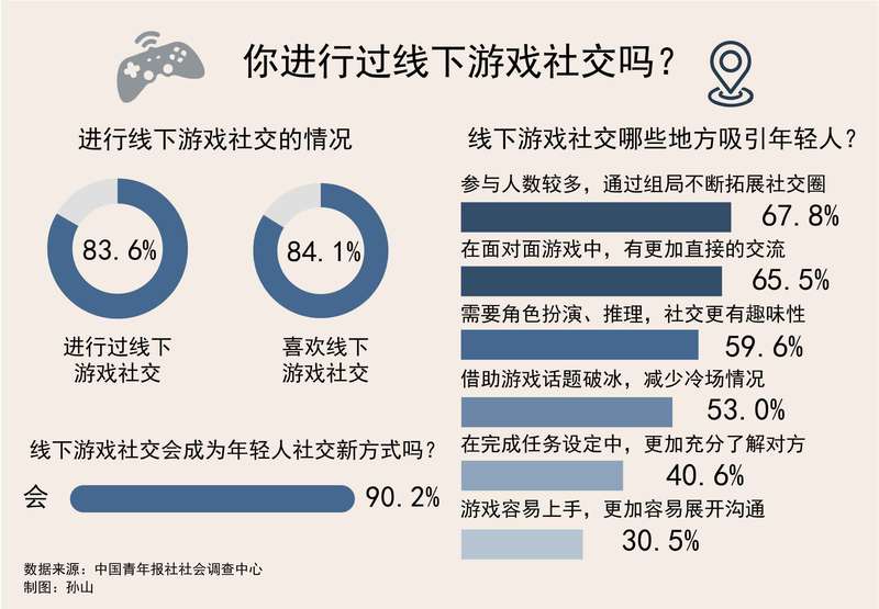 九游app：适合线上团建的游戏