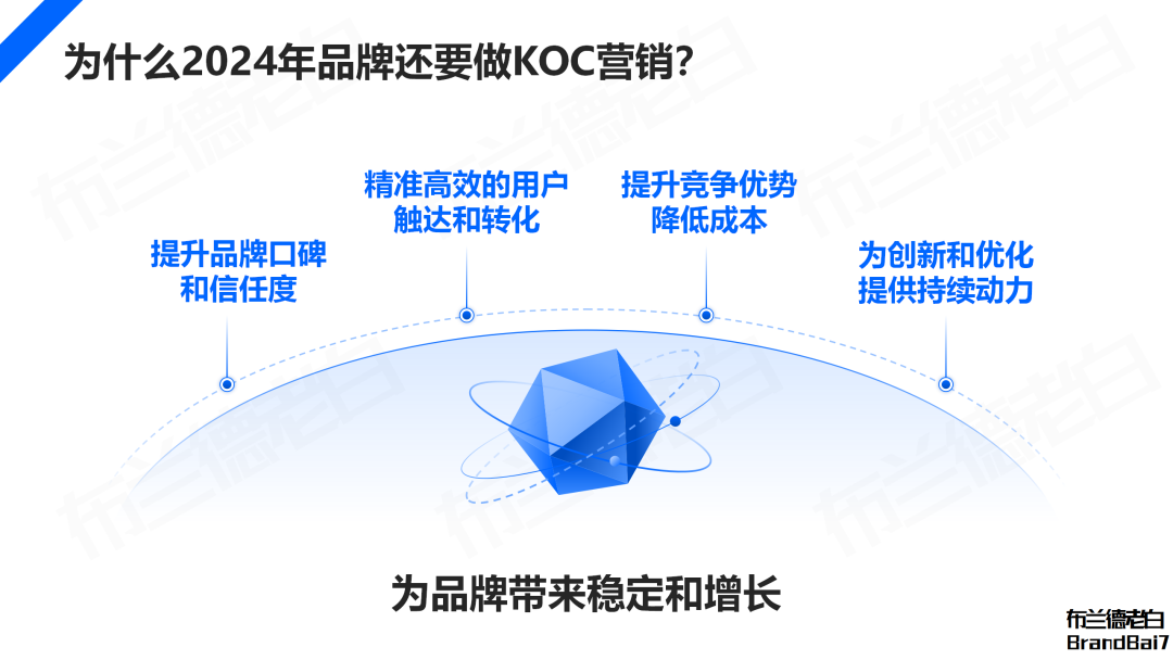 万字解析2024年品牌KOC营销全域打法(图3)