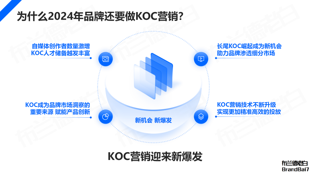 万字解析2024年品牌KOC营销全域打法(图2)