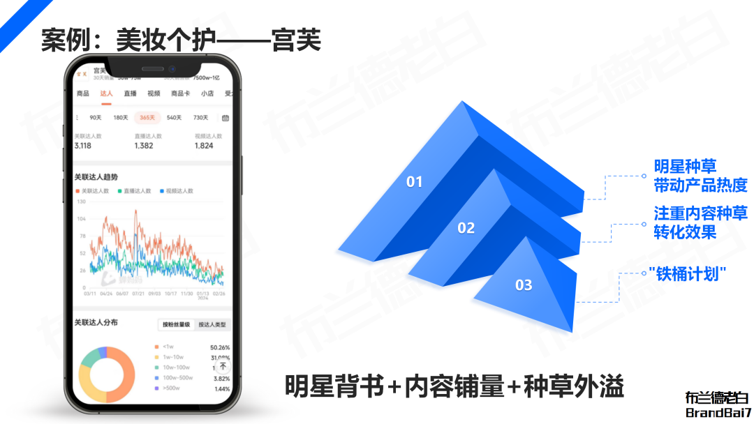 万字解析2024年品牌KOC营销全域打法(图5)