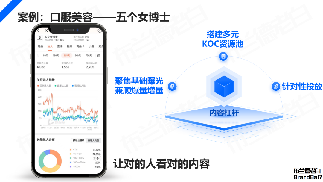 万字解析2024年品牌KOC营销全域打法(图6)