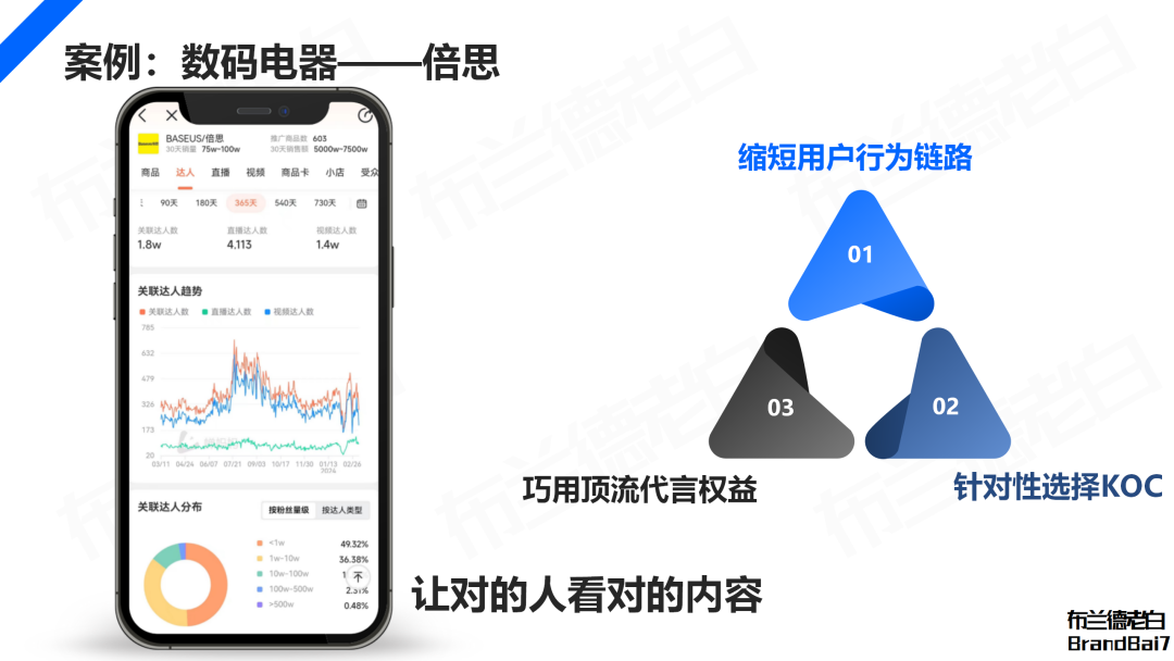 万字解析2024年品牌KOC营销全域打法(图7)