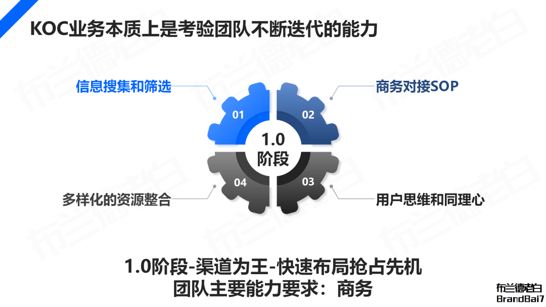 万字解析2024年品牌KOC营销全域打法(图8)