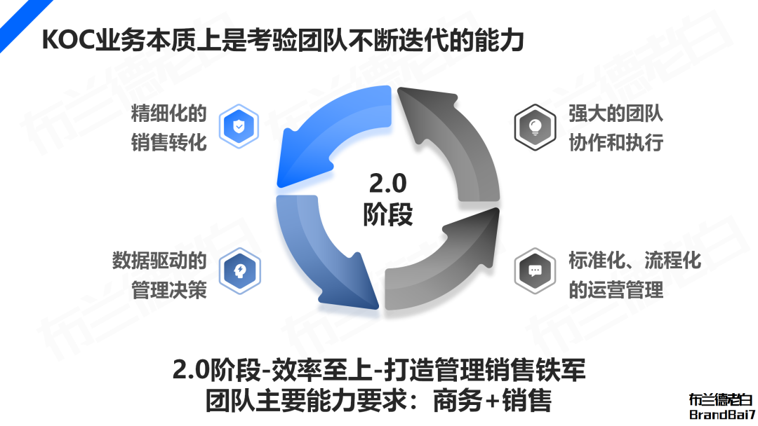 万字解析2024年品牌KOC营销全域打法(图9)
