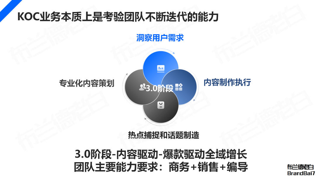 万字解析2024年品牌KOC营销全域打法(图10)