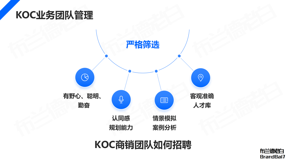 万字解析2024年品牌KOC营销全域打法(图13)