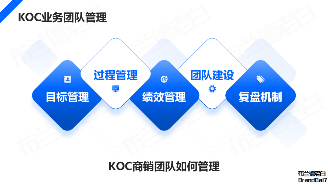 万字解析2024年品牌KOC营销全域打法(图15)