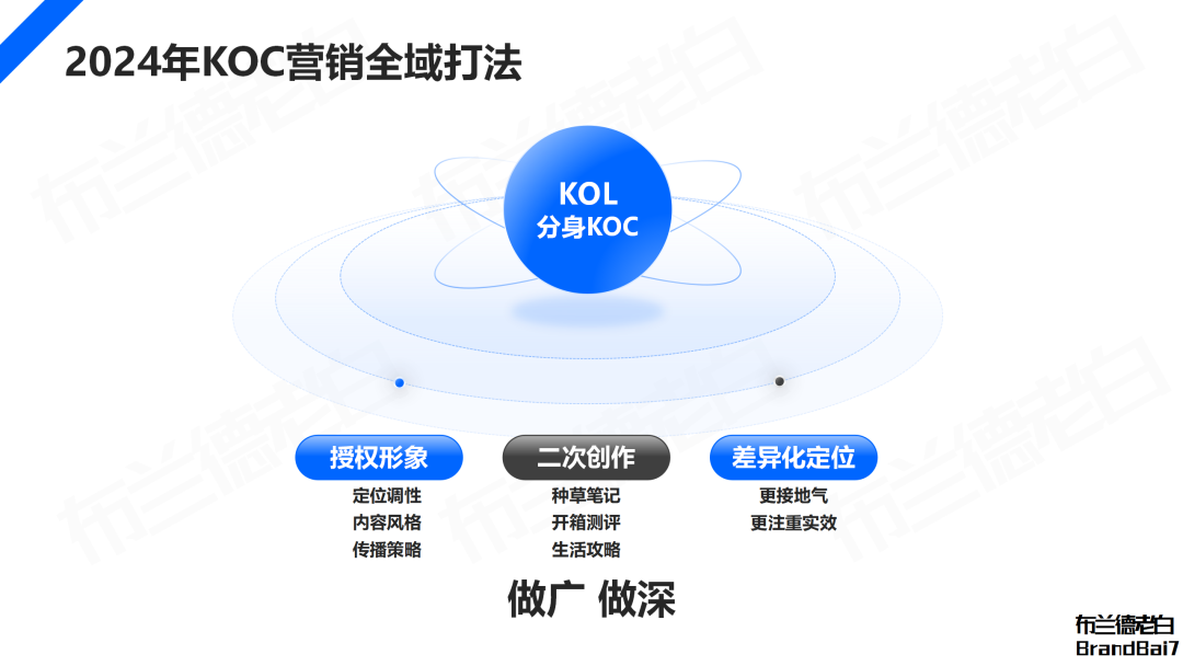 万字解析2024年品牌KOC营销全域打法(图17)