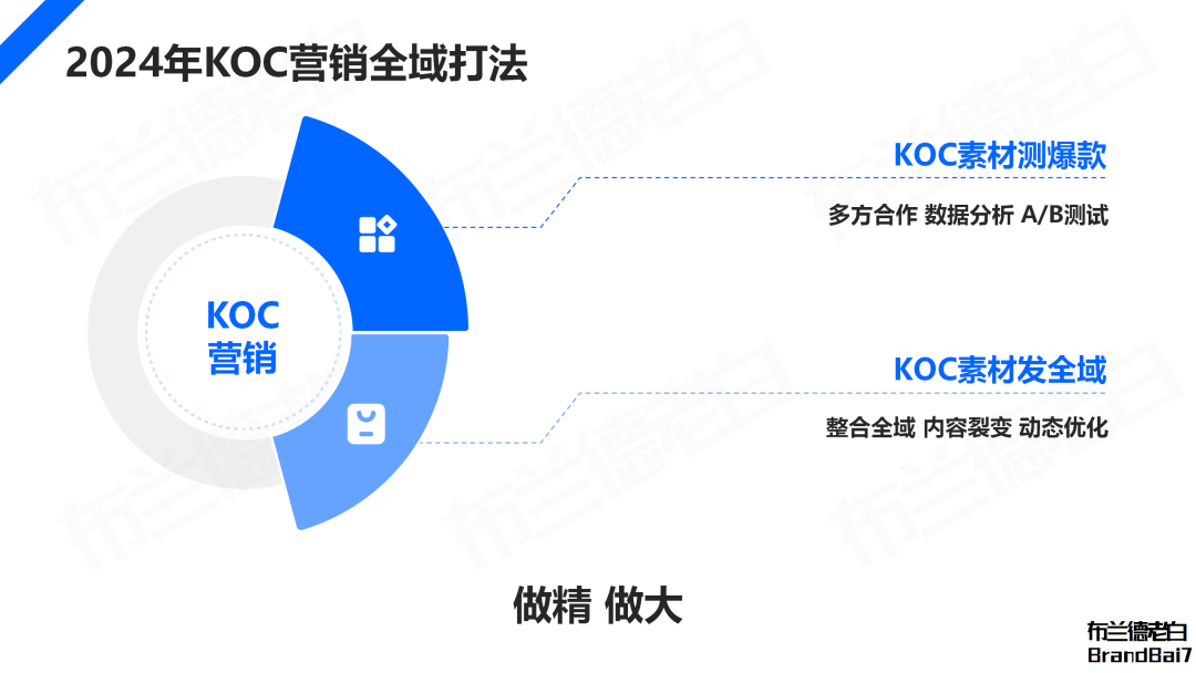 万字解析2024年品牌KOC营销全域打法(图18)