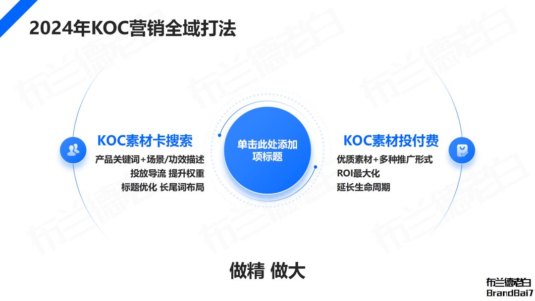 万字解析2024年品牌KOC营销全域打法(图19)
