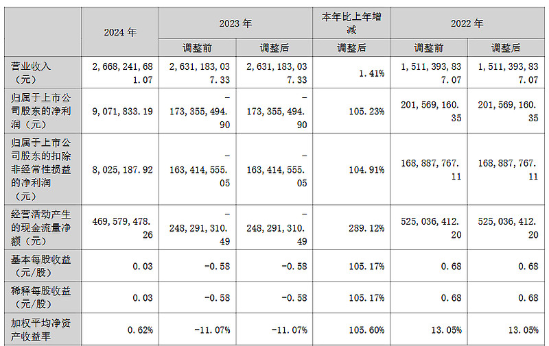 广汽与一汽战略合作迈出关键一步
