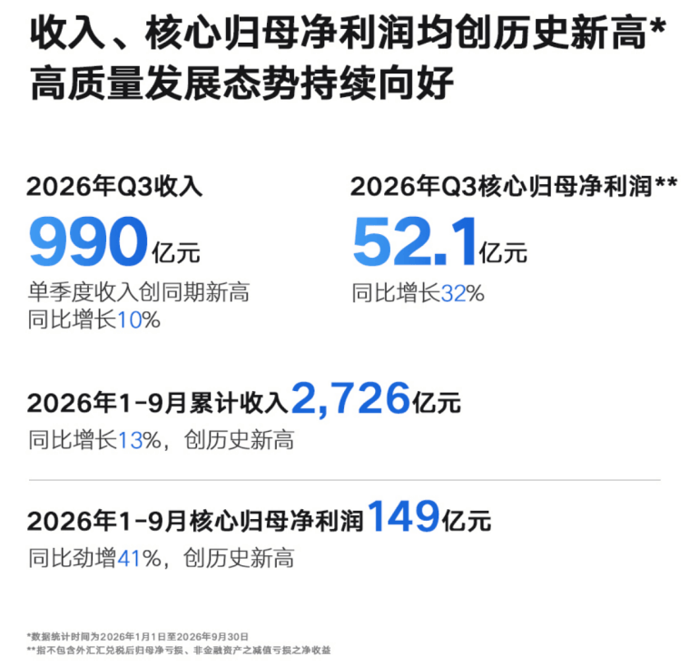 利润跑赢销量吉利做对了哪笔账(图1)